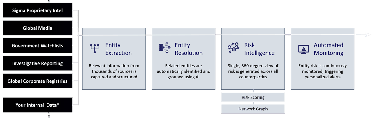 Sigma-360-Platform-Overview-Banner