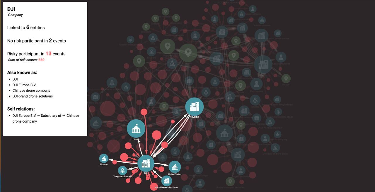 Leveraging Global Media to Detect and Contextualize Entity Risk