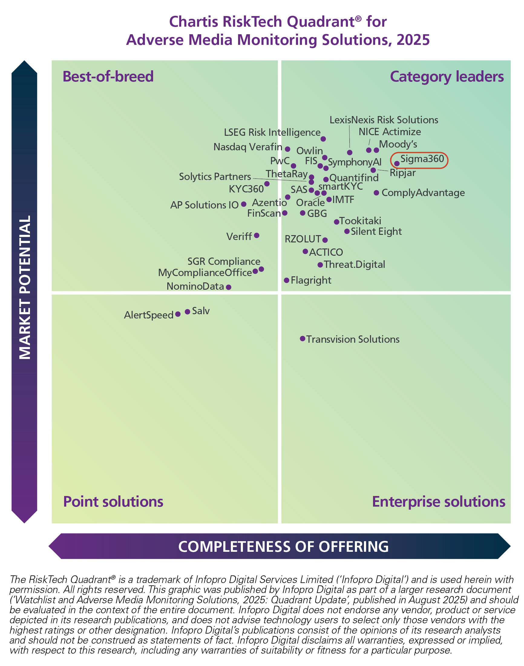 Chartis Adverse MEdia Monitoring Solutions Quadrant Rankings 2025