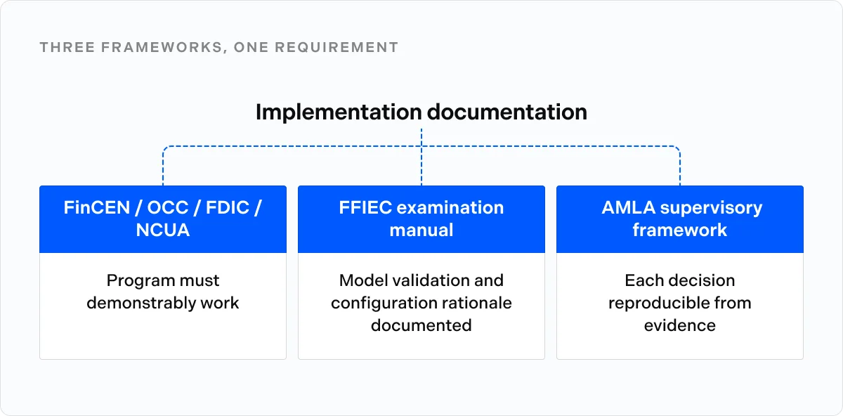 Three frameworks, one requirement