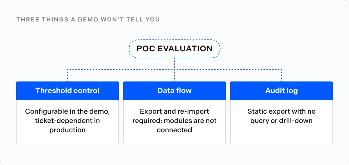 Three things a demo wont tell you