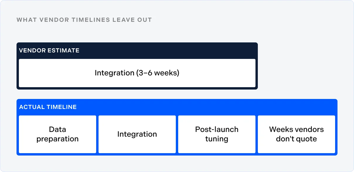 What vendor timelines leave out